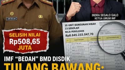 IMF “BEDAH” BMD DISDIK TULANG BAWANG: Rp8,84 MILIAR ASET HIBAH, 23 SEKOLAH, DOKUMEN DIPERTANYAKAN